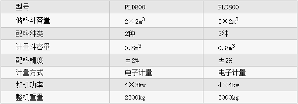 PLD800型混凝土配料機參數